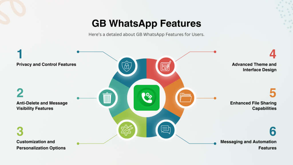 gb whatsapp features